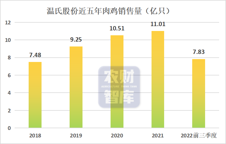 温氏第三季度盈利42.09亿元，同比大增158.43%！猪企的春天来了？