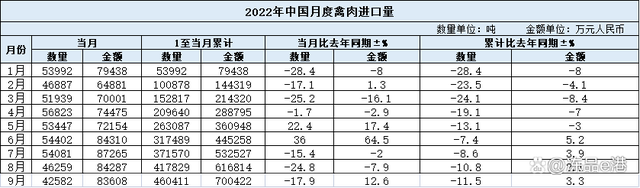 羊肉进口量