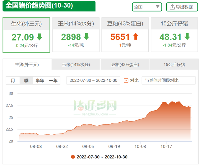 全国猪价趋势图