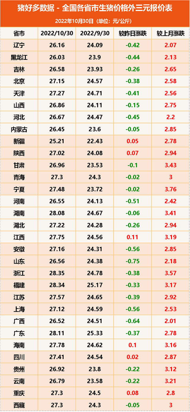 全国各省市价格外三元报价表