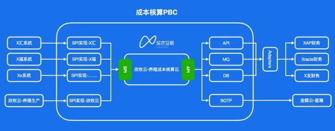成本核算pbc
