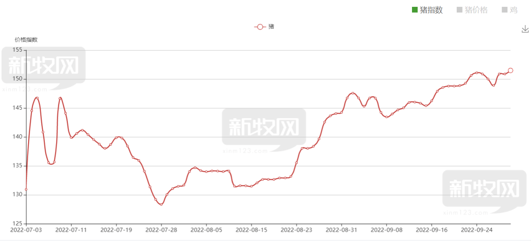16家猪企三季度集体盈利162亿，但还有企业亏损33亿！天差地别究竟在哪？