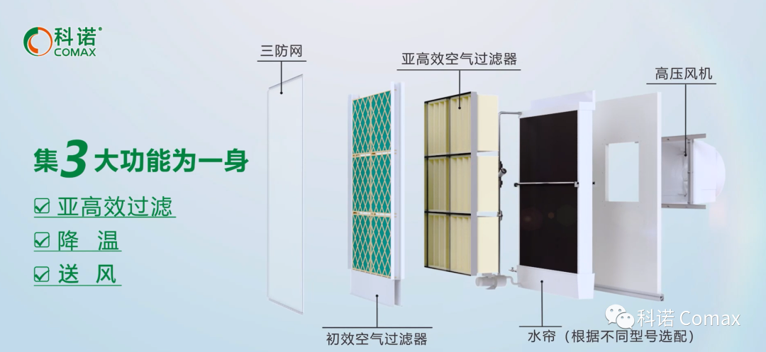 PAS过滤系统