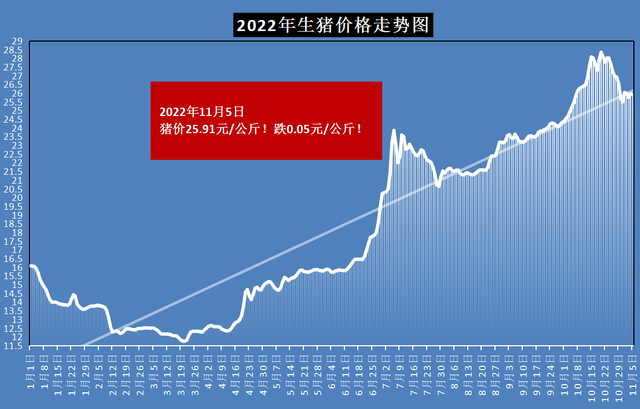 有变！猪价涨势“坍塌”，限制猪价上涨的因素有哪些？