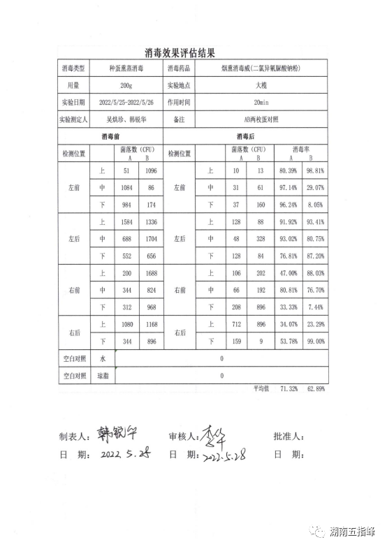 烟熏消毒威