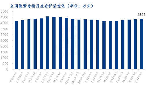 猪价高位持续回落，多地价格回到国庆前！后续走势如何？