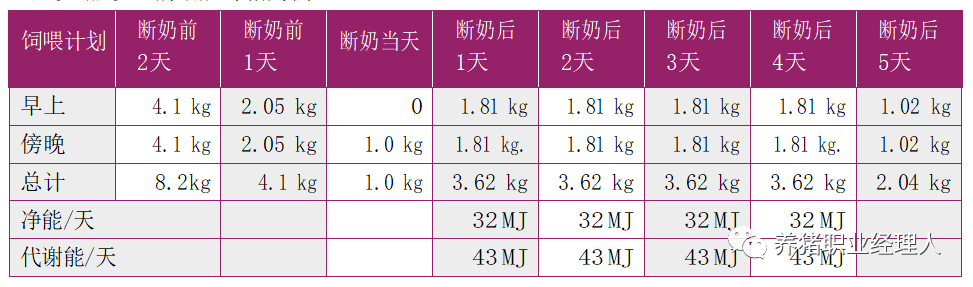 实行断奶期加饲