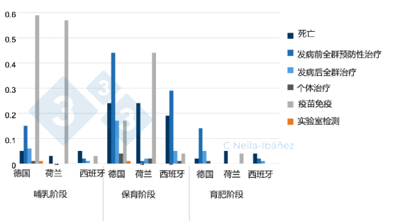 猪链球菌感染的成本组成