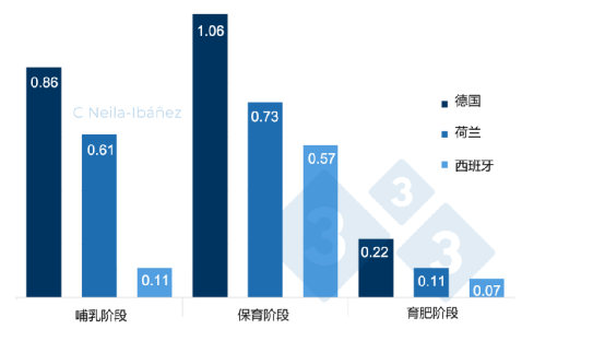 猪链球菌感染相关的头均成本