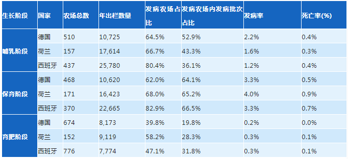 猪链球菌感染的发生频率