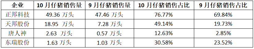 9-10月有猪企加快销售仔猪，透露出什么信号？后市猪价怎么走？