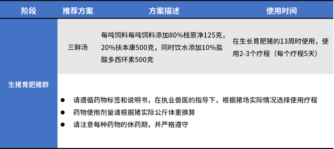 生长育肥阶段，猪呼吸道疾病的发病特点是什么？有什么危害？