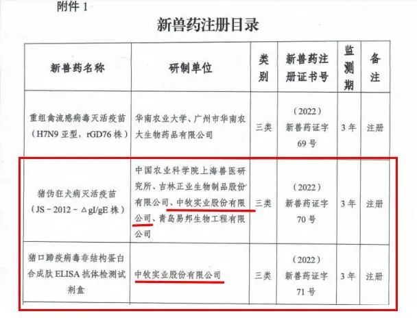 新兽药证书