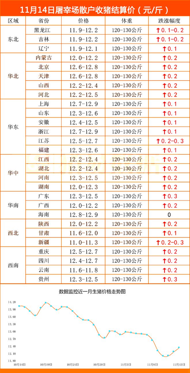 屠宰场收猪价格