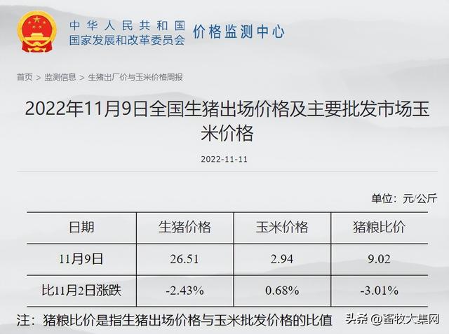 生猪出场价格