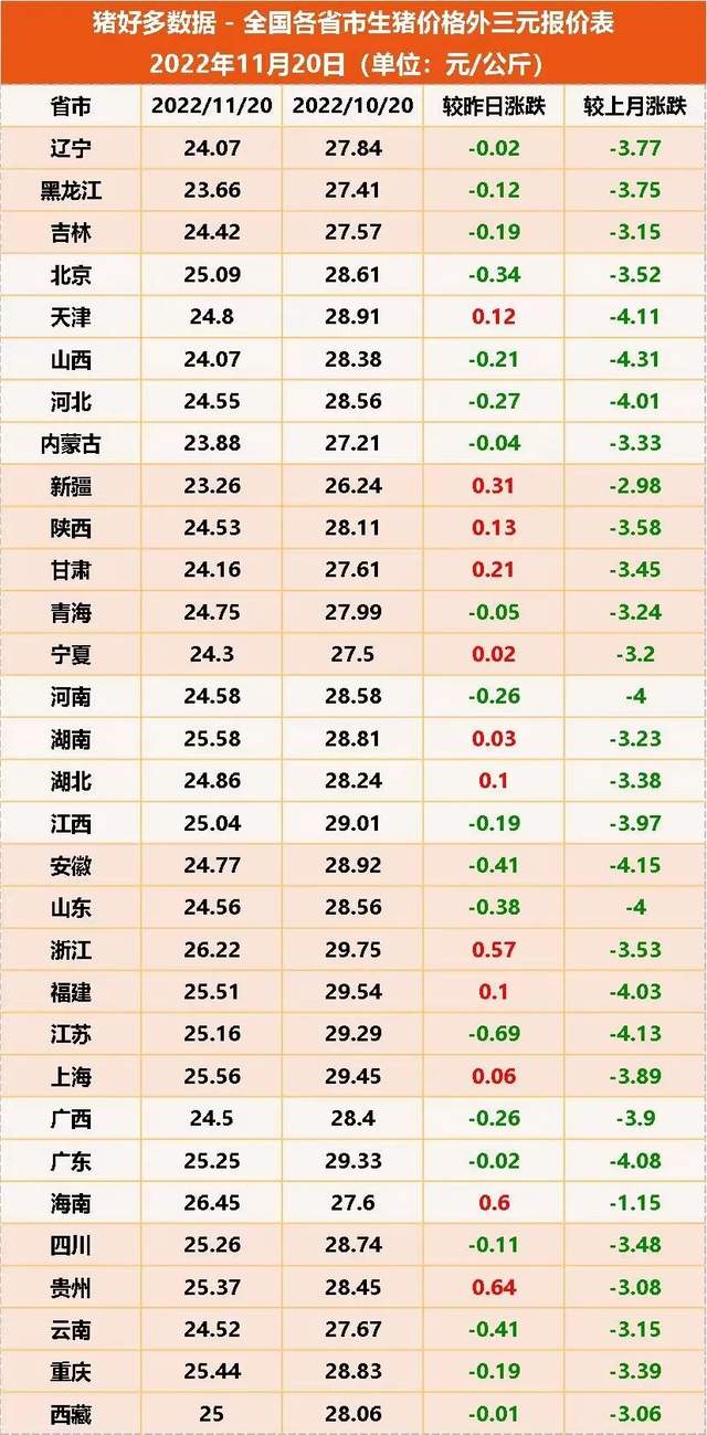 全国各省市生猪价格外三元报价表