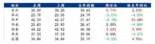 饲料企业玉米库存