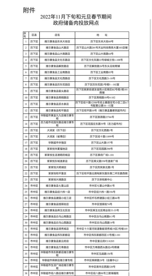 投放网点