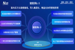猪联网6.0｜面向百万头规模猪场，量身定做可持续发展的数智化底座