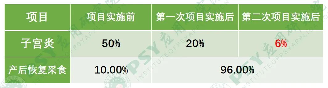 母猪子宫内膜炎防控