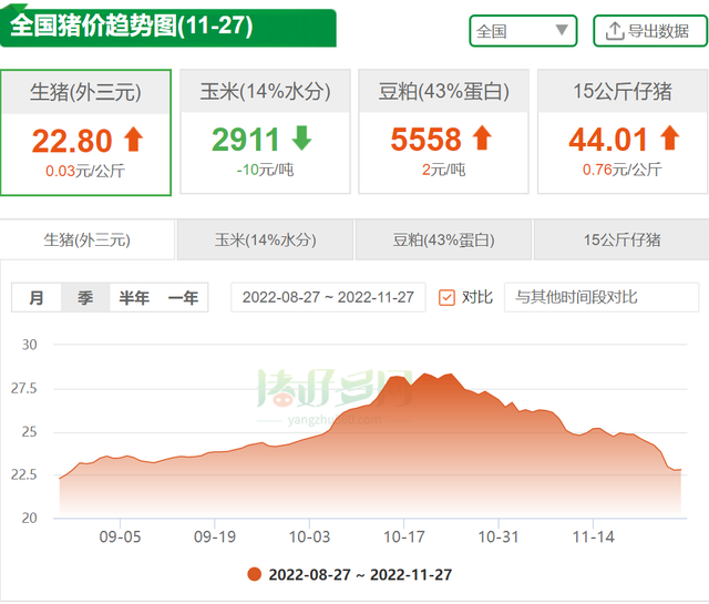全国猪价趋势图