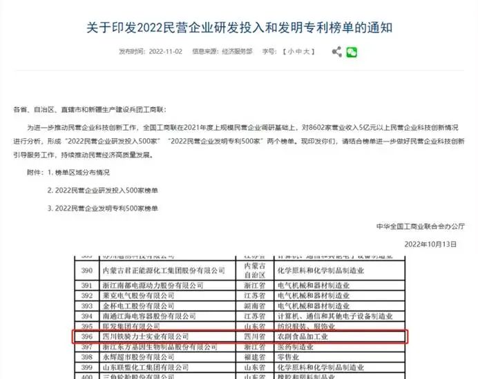2022民营企业研发投入500家
