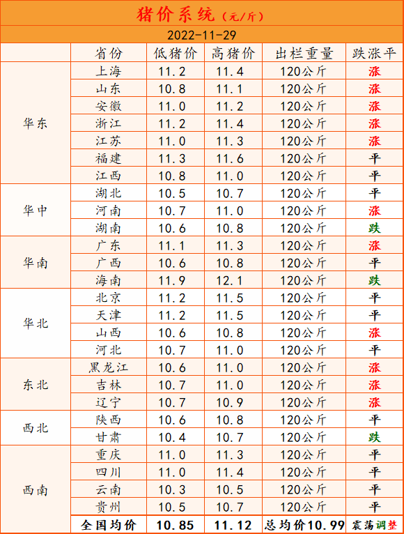 寒潮来袭，猪价有向上回调迹象！后市能持续涨吗？