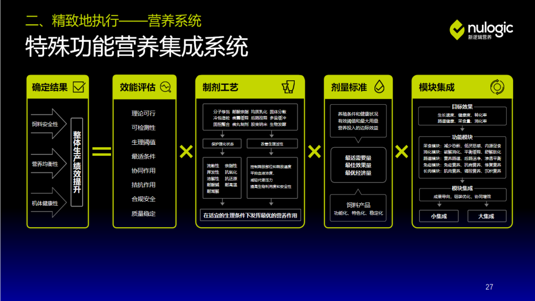 特殊功能营养集成系统