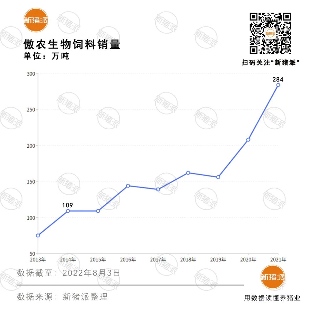 傲农18亿定增计划：向饲料、生猪养殖、屠宰3个“1000万”目标加速跑！