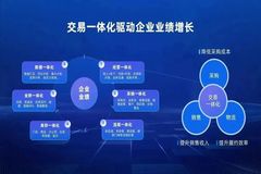 先睹为快！农信TAAS数字交易平台，实现线上化、透明化、数字化的采销革命