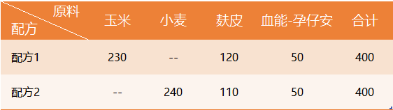 用法用量