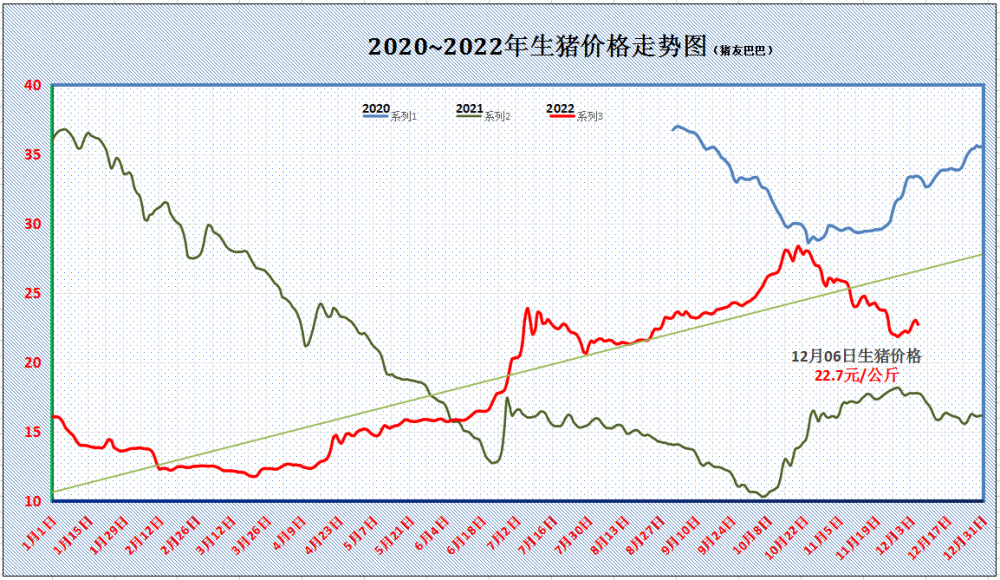 12月猪价涨势频繁“变脸”，消费旺季不旺，市场发生了啥？