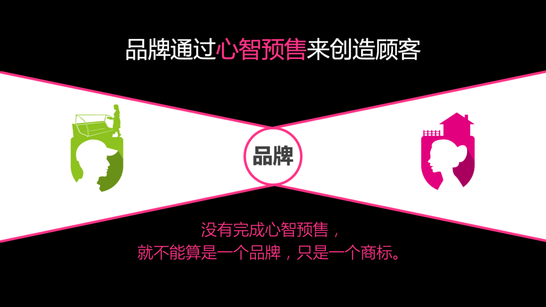 品牌