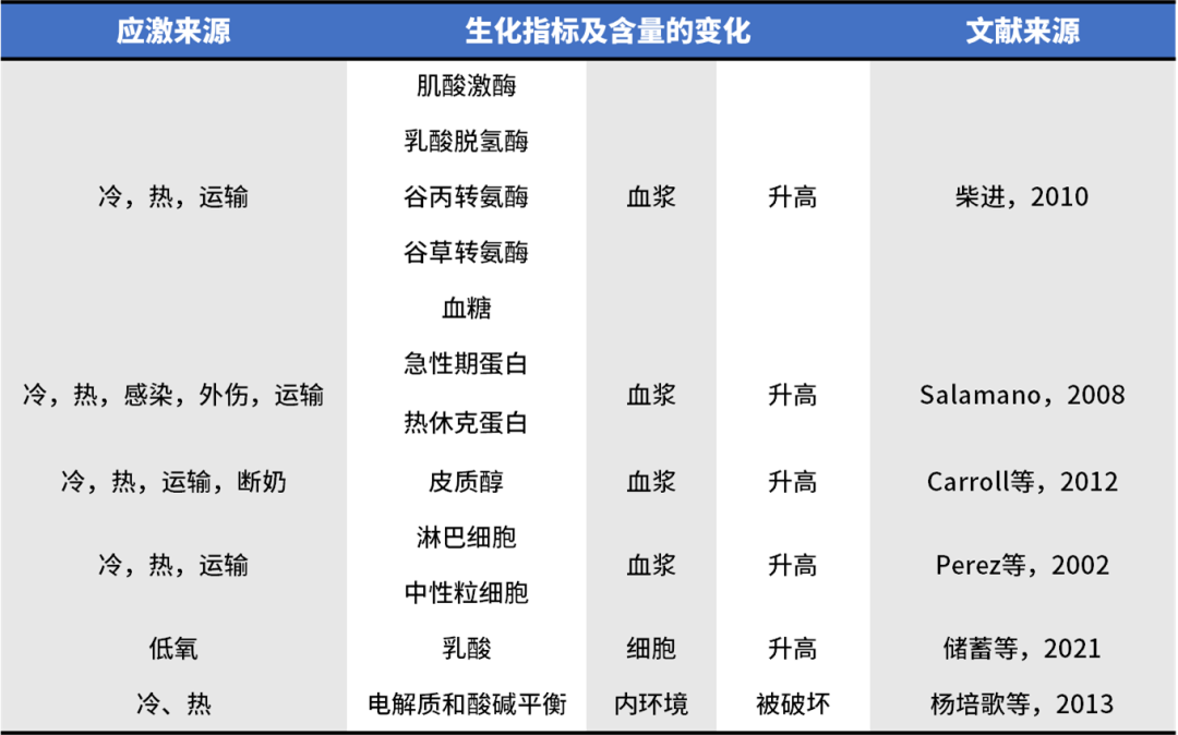 寒来暑往，猪应激的伤害有多大？如何控制？