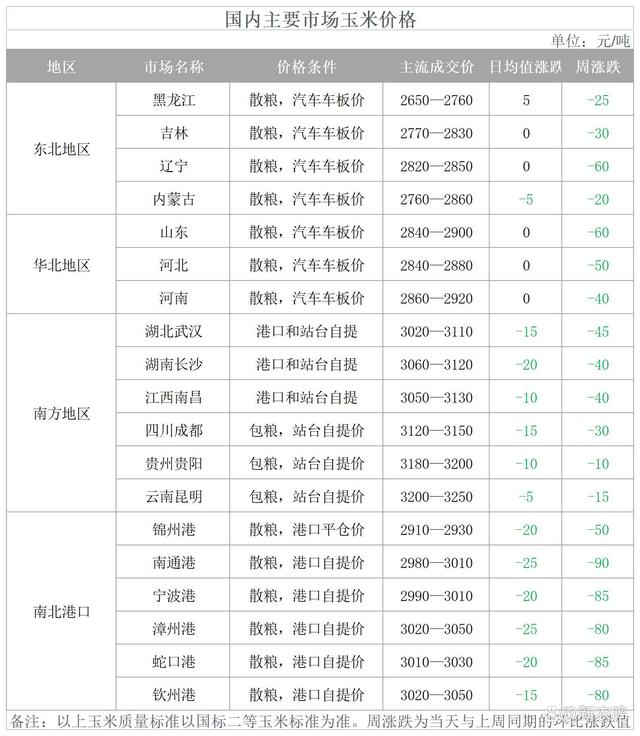 消费旺季，猪价、粮价齐“变天”！究竟都是什么原因引起的？