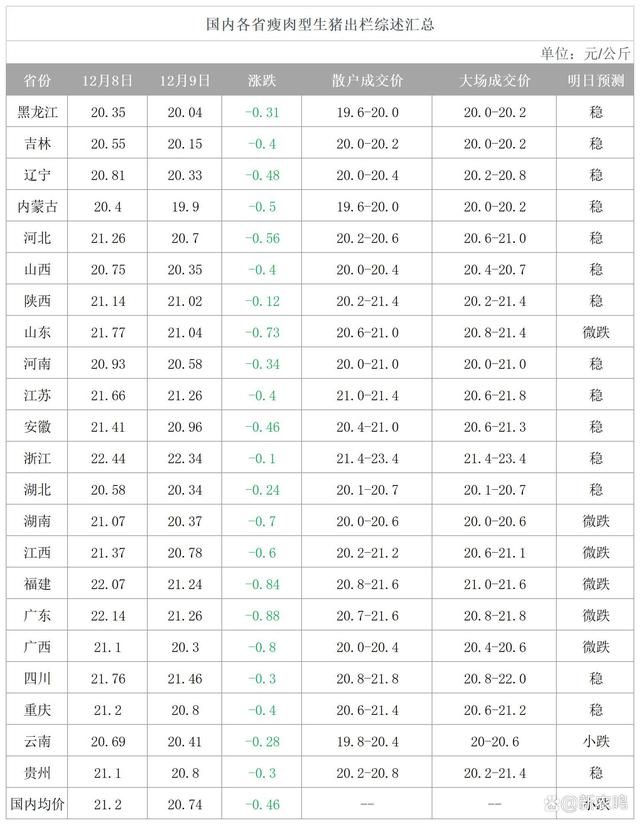 消费旺季，猪价、粮价齐“变天”！究竟都是什么原因引起的？