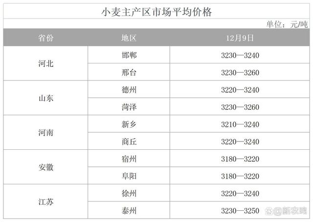 消费旺季，猪价、粮价齐“变天”！究竟都是什么原因引起的？