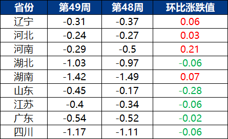 猪价涨跌
