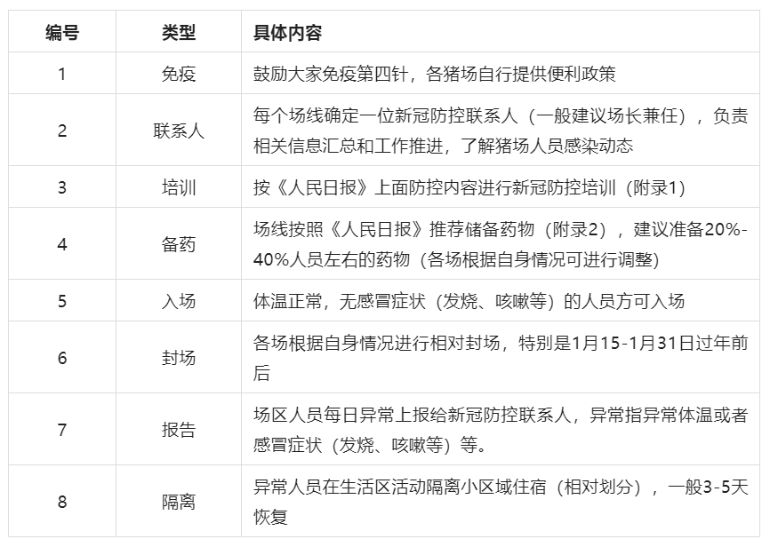 猪场如何防控新冠？这些防控建议请收好！