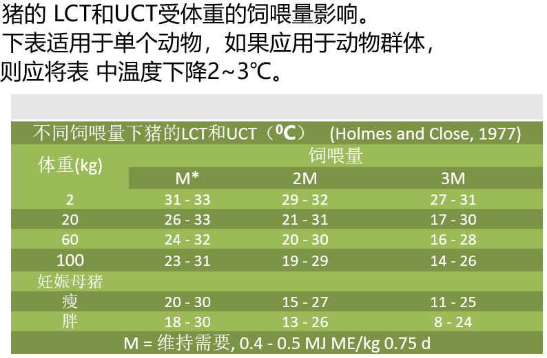 营养因素