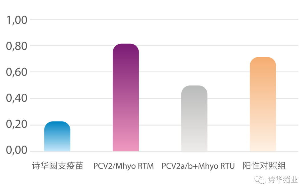 加权肺部病变评分(LLS)
