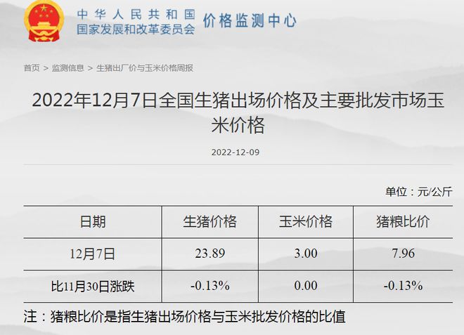 发改委