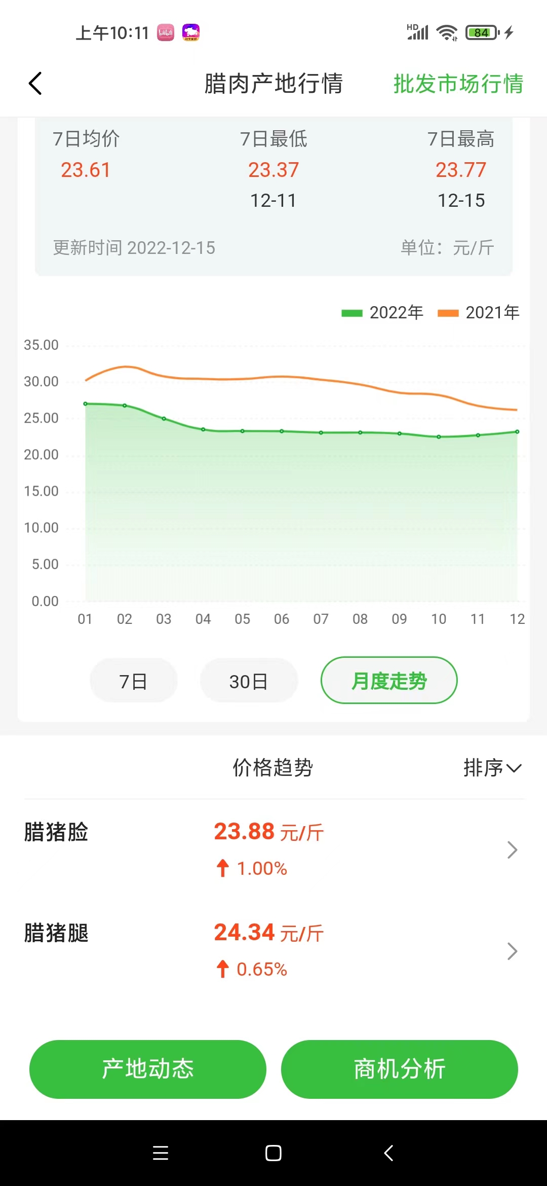     部分腌腊产品价格略有上扬（供图：惠农网）