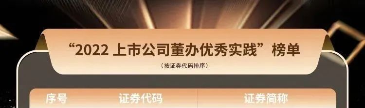 神农集团荣获“2022年上市公司董办最佳实践奖”