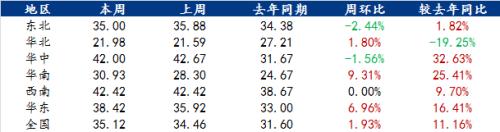 玉米库存