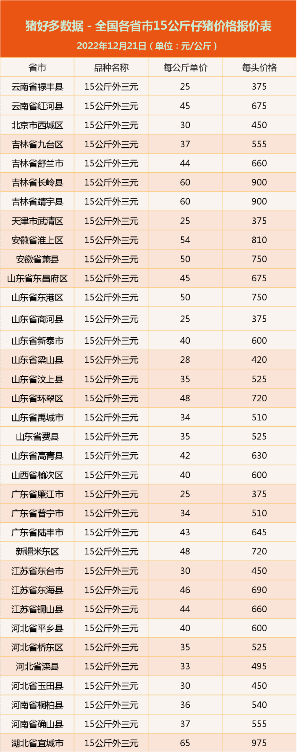 12月21日仔猪价格