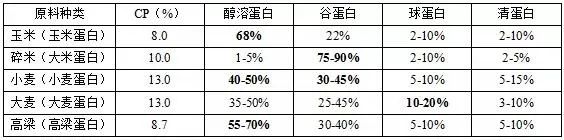 能量原料