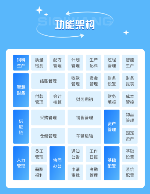 饲企网