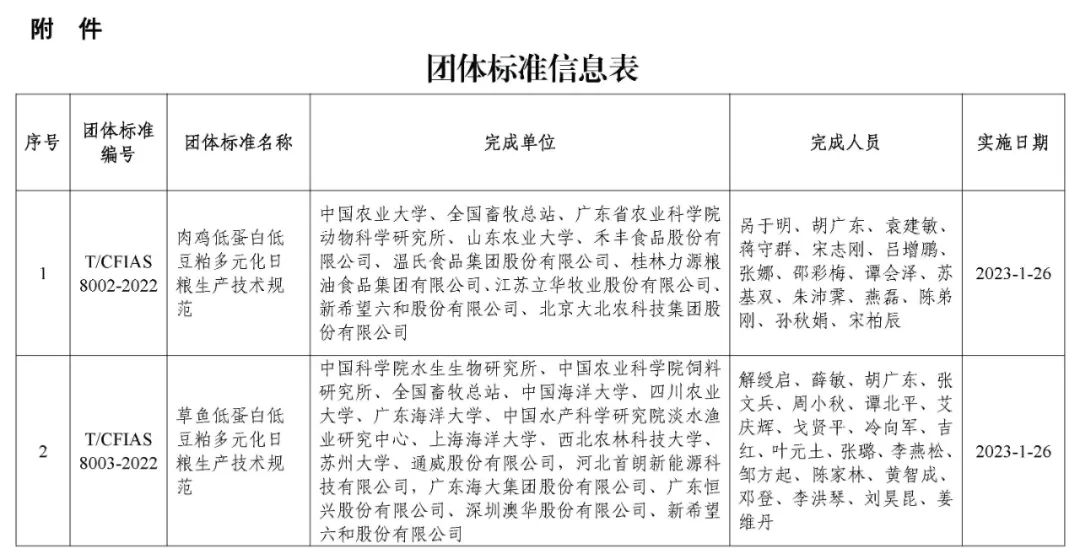团体标准信息表