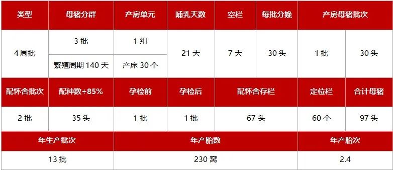 批次化生产方案